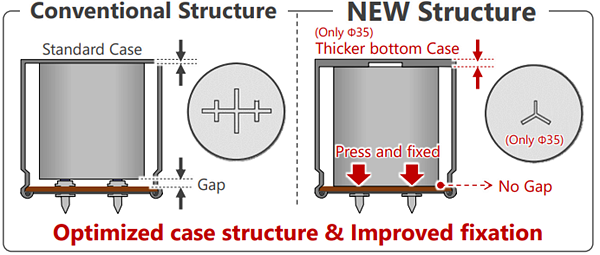 Chemi-Con KVB Aluminum Electrolytic Capacitors